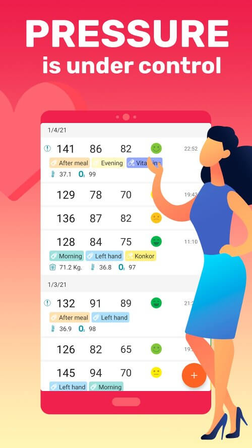 Blood Pressure－Cardio journal