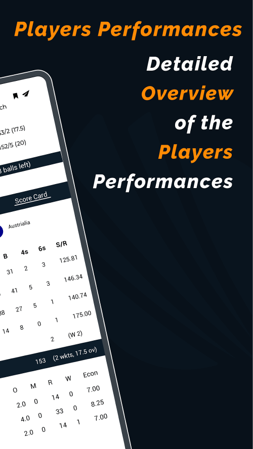 Live Cricket Score Updates